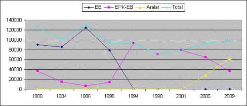 Serie històrica EB-EE-Aralar