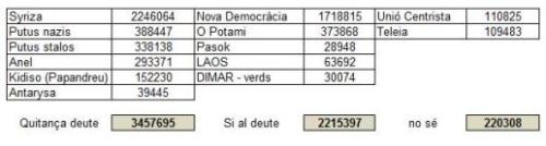 resultats de les eleccions gregues de 2015